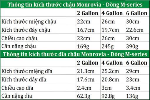Thông tin kích thướng chậu nhựa Monrovia dòng M-series